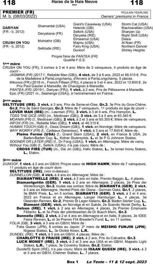 Miniature pedigree
