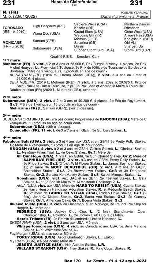 Miniature pedigree
