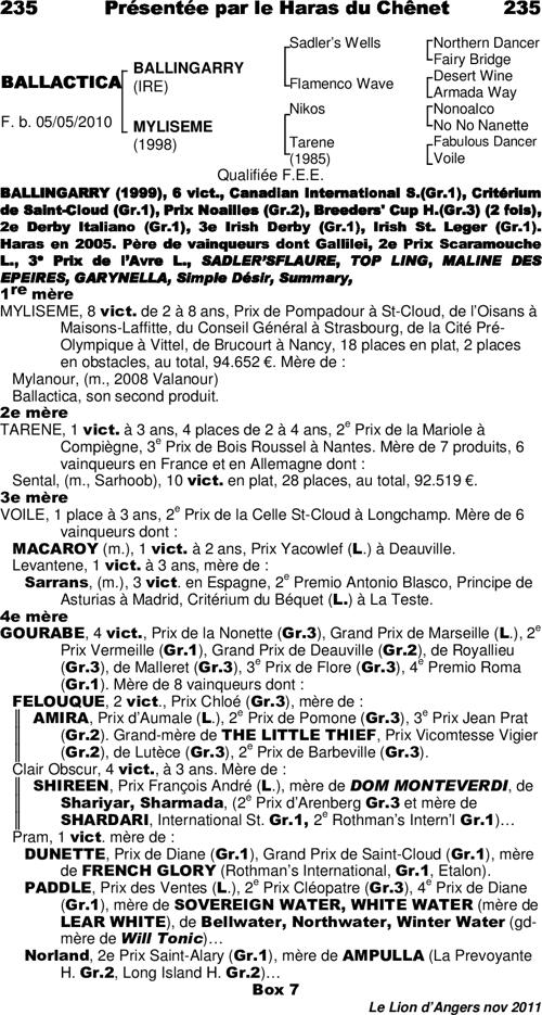 Miniature pedigree