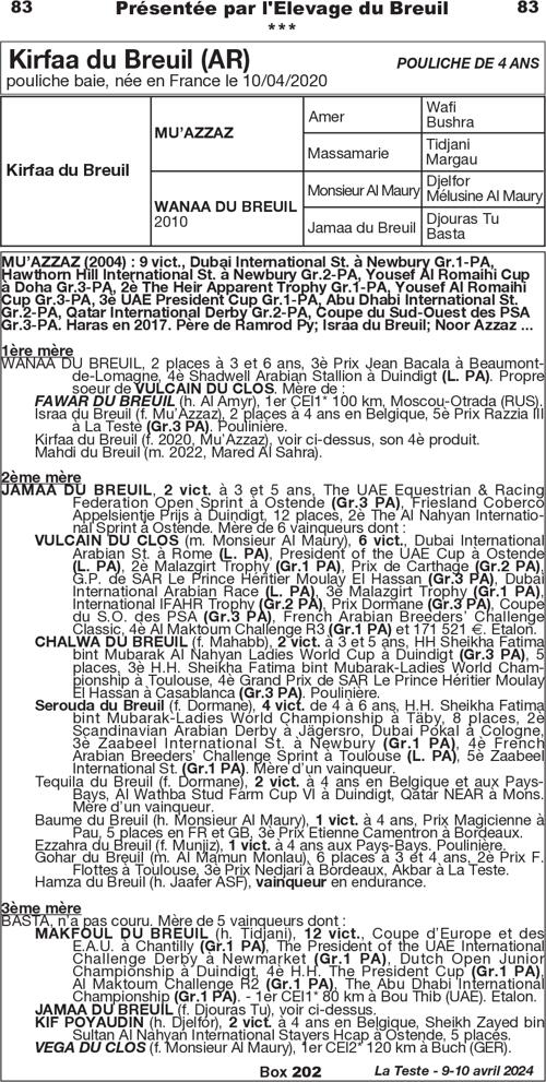 Miniature pedigree