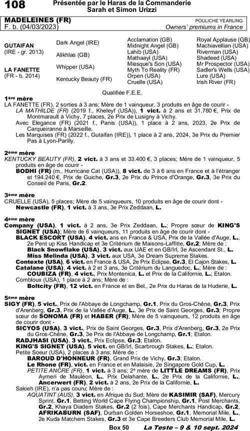 Miniature pedigree