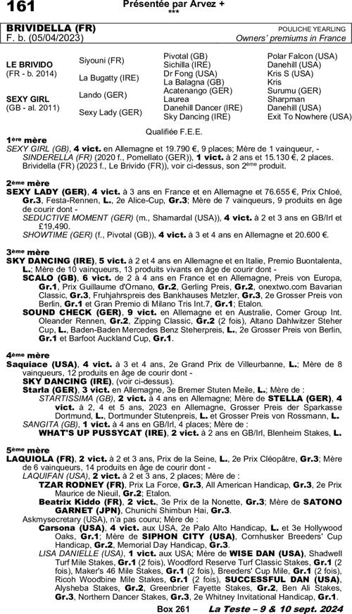 Miniature pedigree