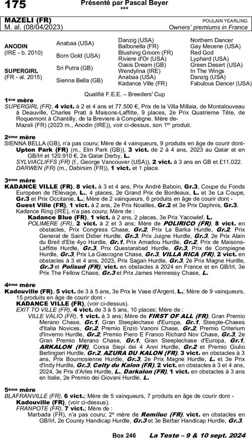Miniature pedigree