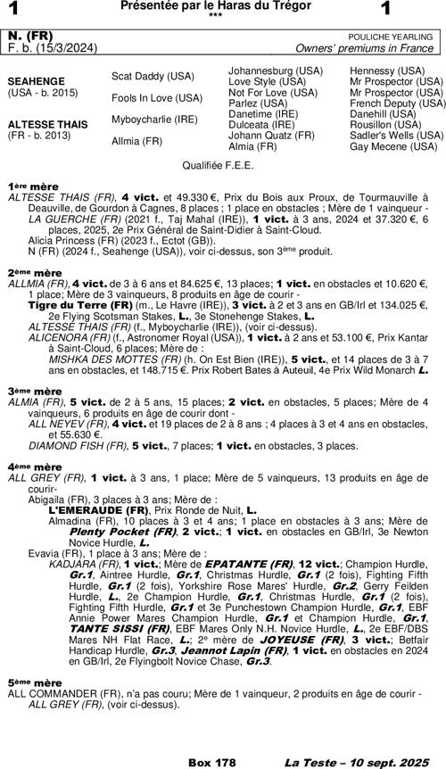 Miniature pedigree