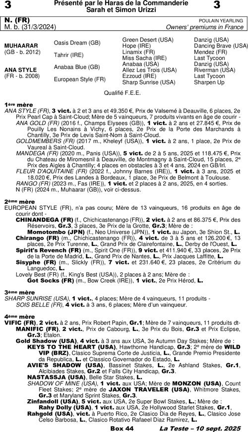 Miniature pedigree