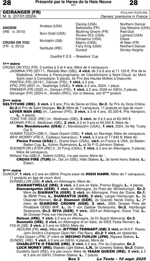 Miniature pedigree