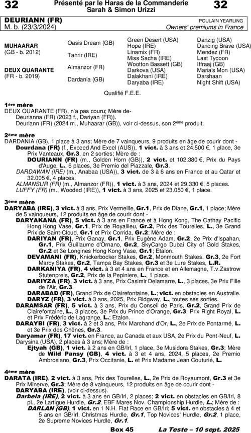 Miniature pedigree