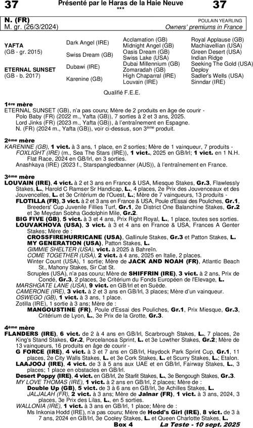 Miniature pedigree