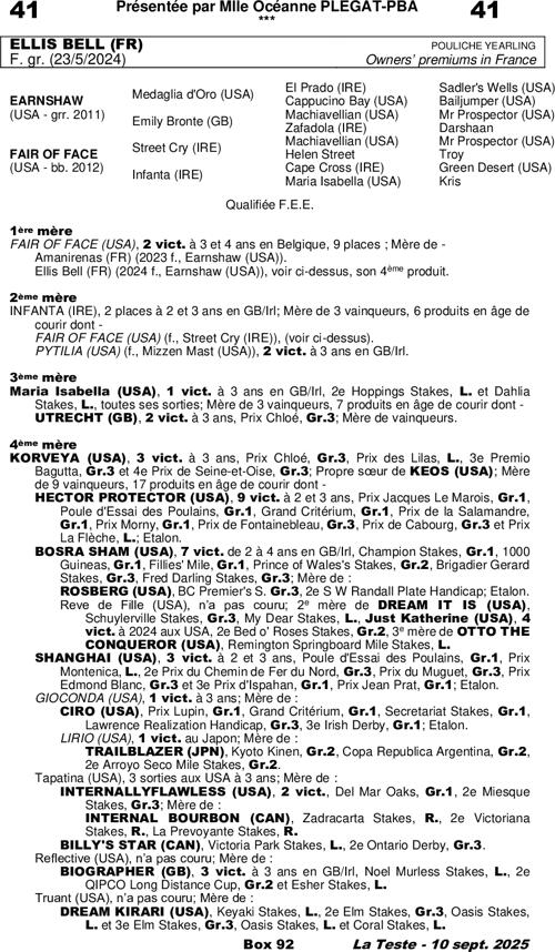 Miniature pedigree