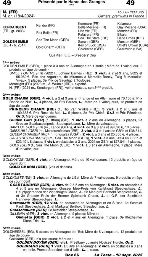 Miniature pedigree