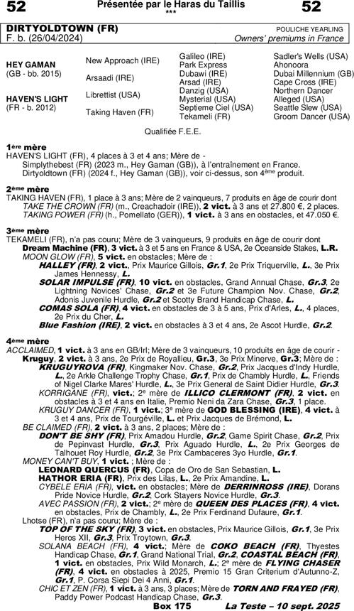 Miniature pedigree