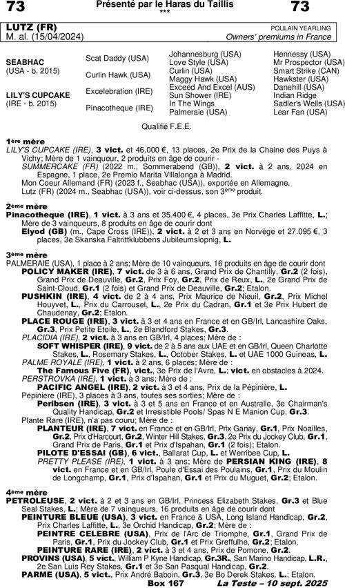 Miniature pedigree