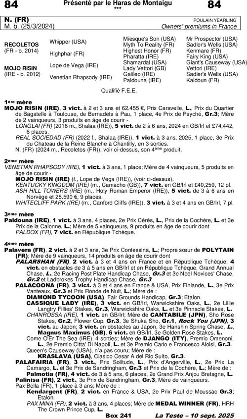 Miniature pedigree