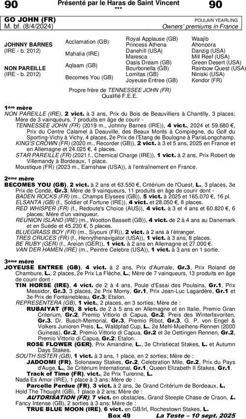 Miniature pedigree