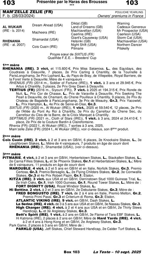 Miniature pedigree