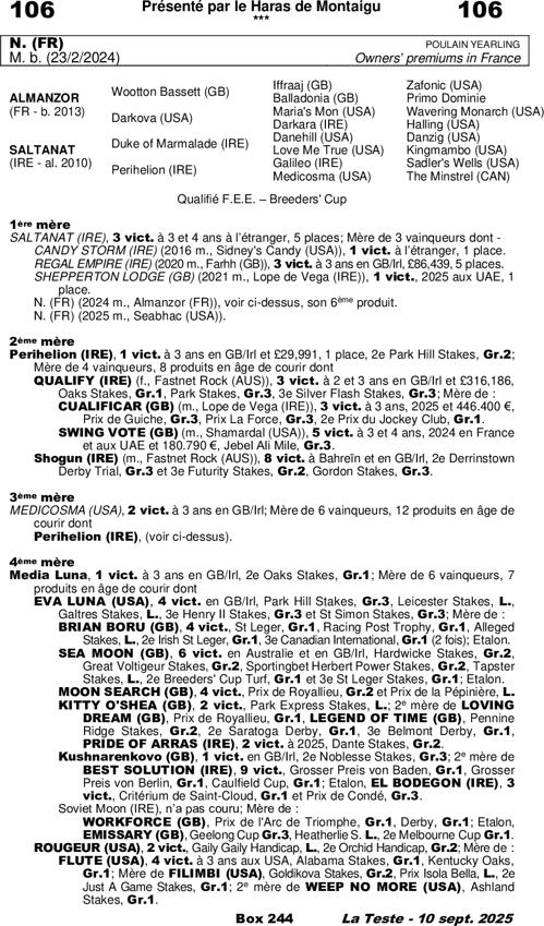 Miniature pedigree