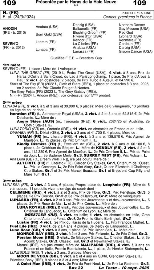 Miniature pedigree