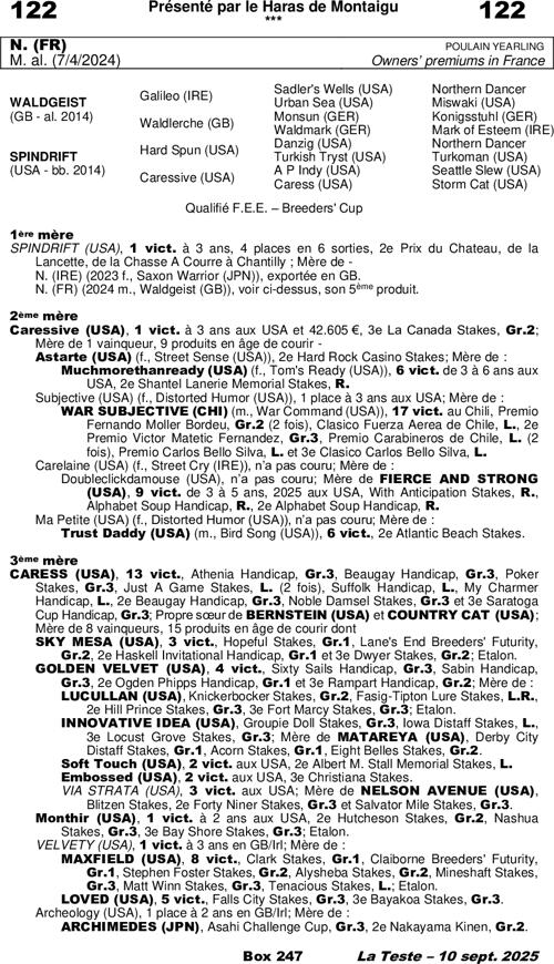 Miniature pedigree