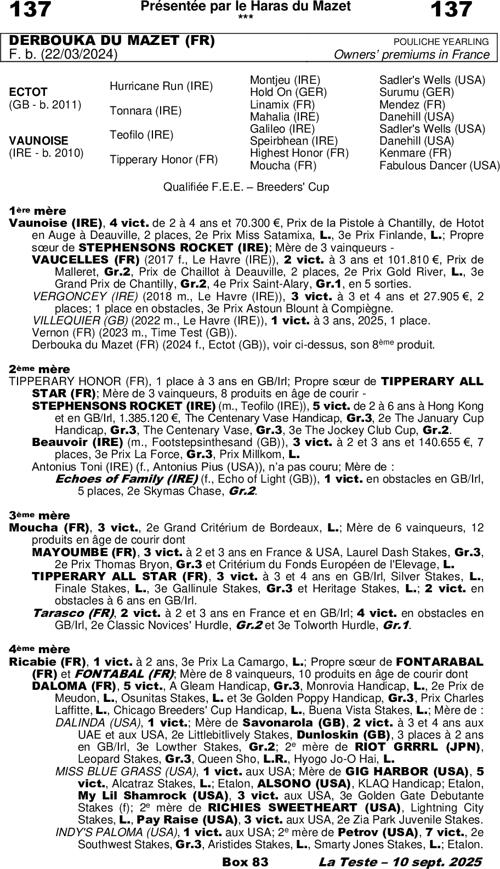 Miniature pedigree
