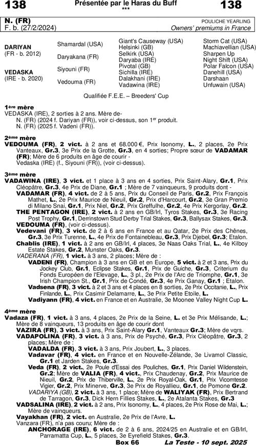 Miniature pedigree