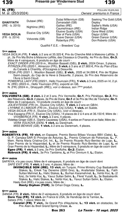 Miniature pedigree