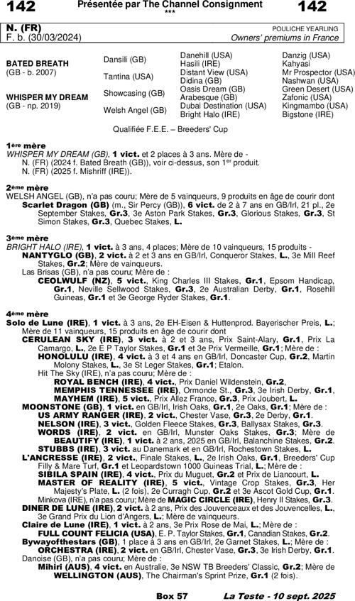 Miniature pedigree
