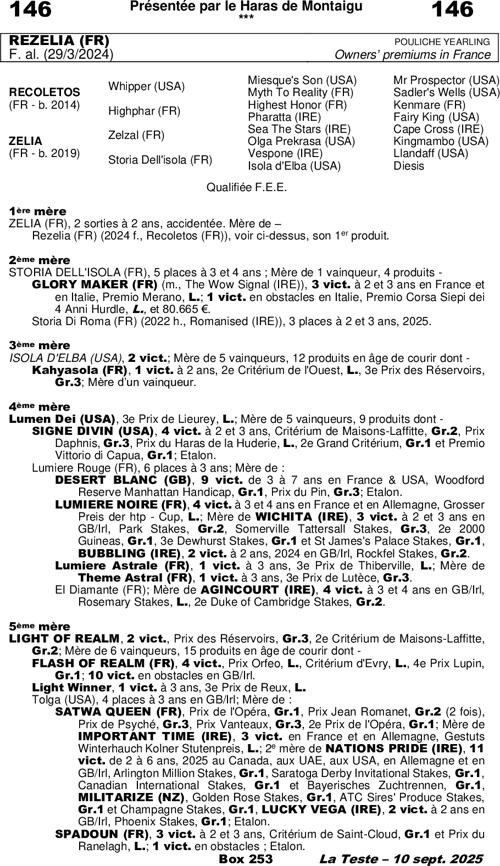 Miniature pedigree