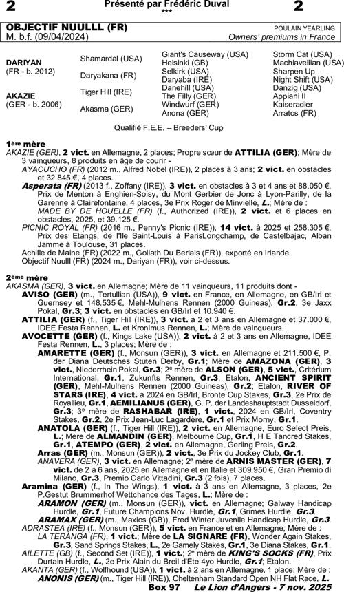 Miniature pedigree