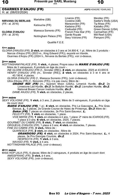 Miniature pedigree
