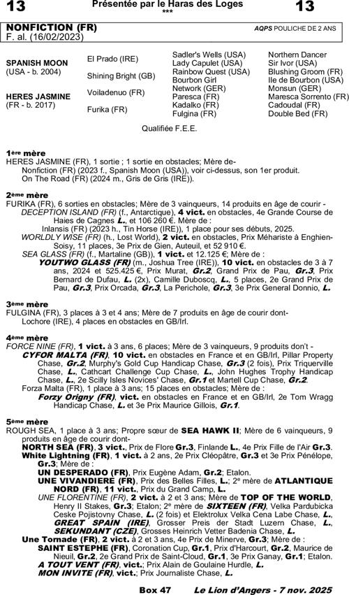 Miniature pedigree