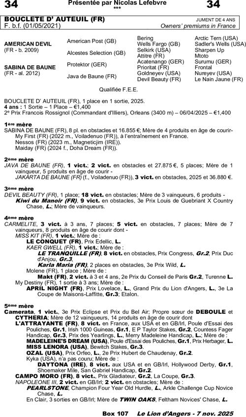 Miniature pedigree