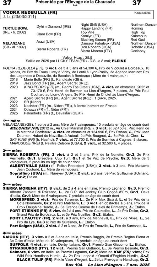 Miniature pedigree