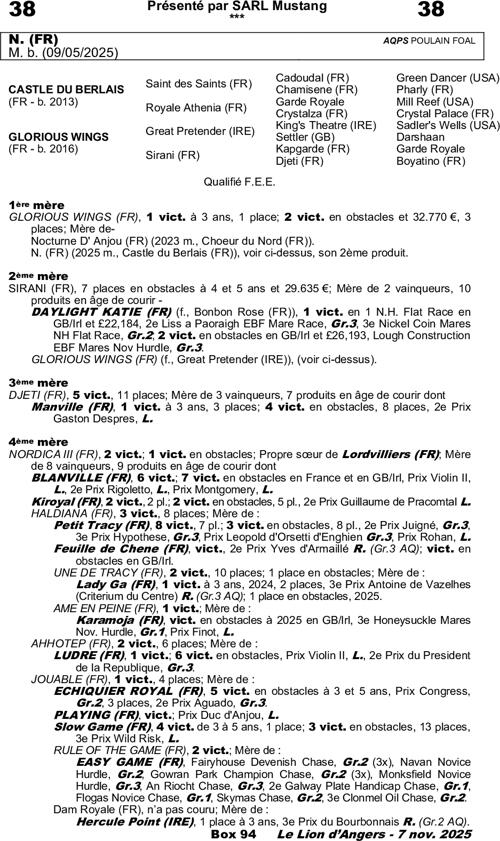 Miniature pedigree