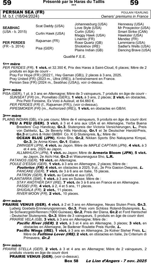 Miniature pedigree