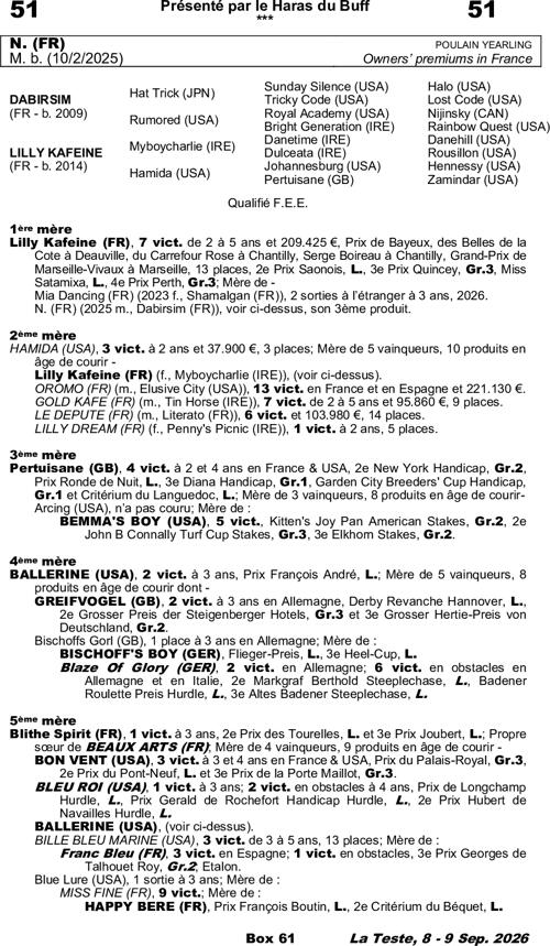 Miniature pedigree