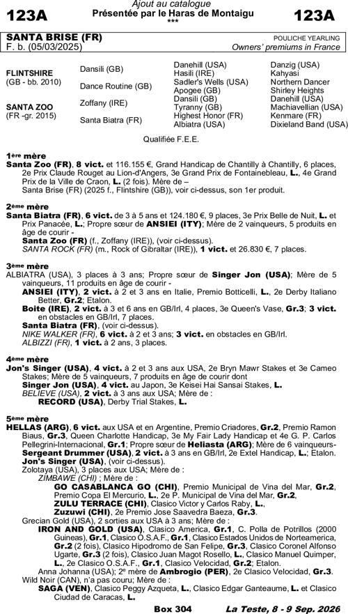 Miniature pedigree