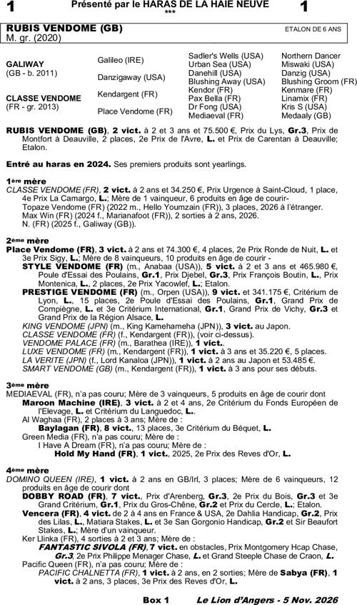 Miniature pedigree