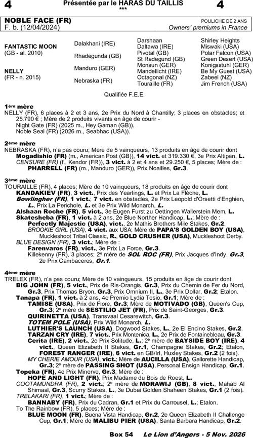 Miniature pedigree