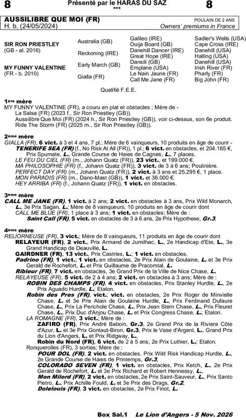 Miniature pedigree