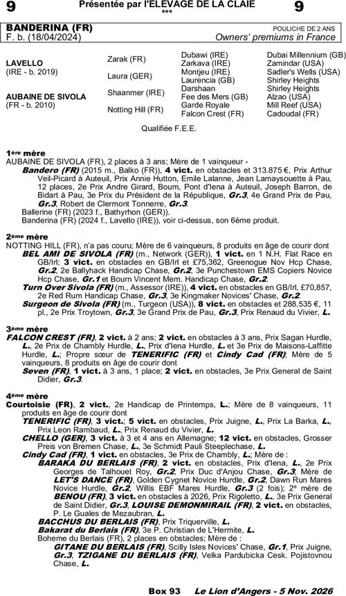 Miniature pedigree