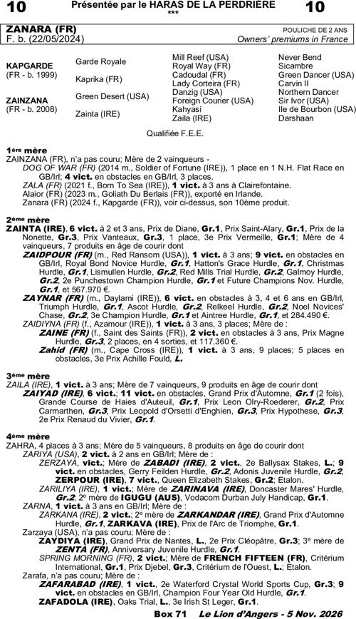 Miniature pedigree