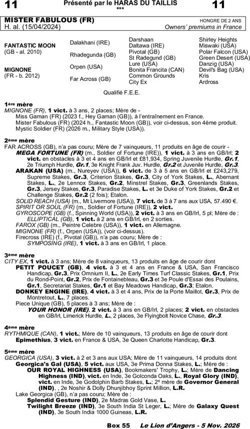 Miniature pedigree