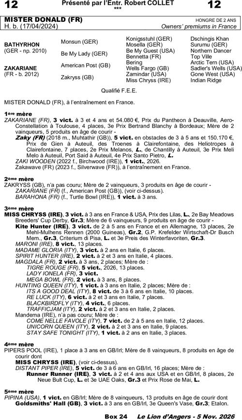 Miniature pedigree