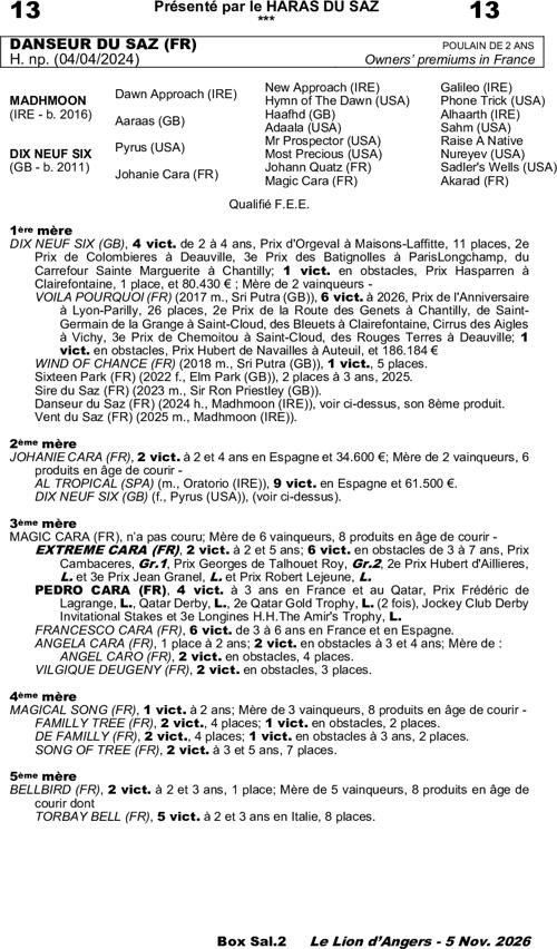 Miniature pedigree