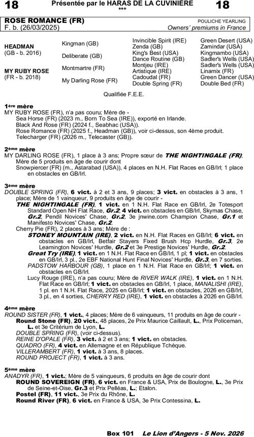 Miniature pedigree