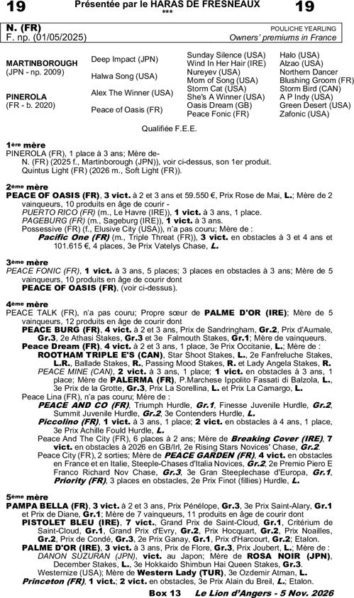 Miniature pedigree