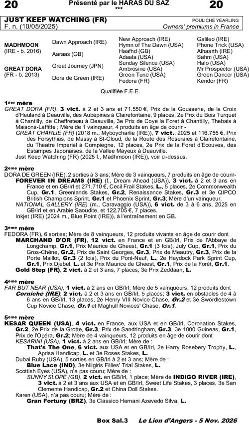 Miniature pedigree
