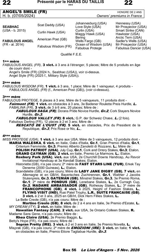 Miniature pedigree