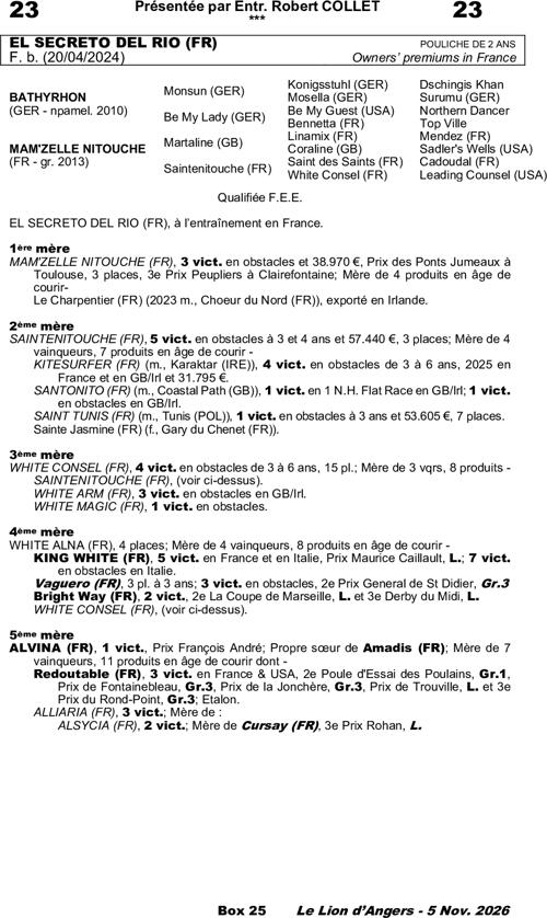 Miniature pedigree