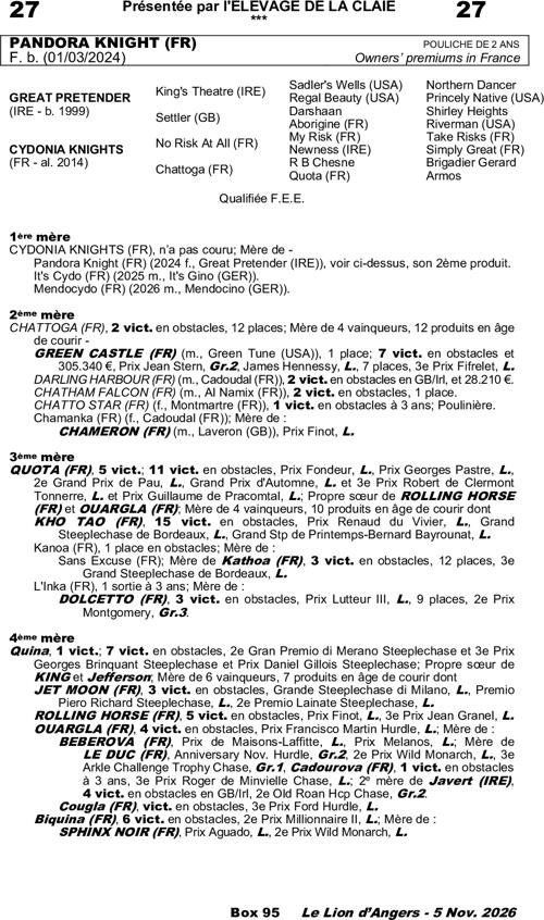 Miniature pedigree